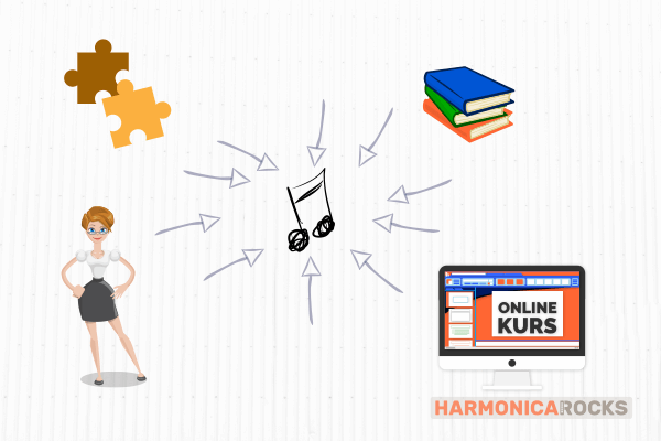 Kollage mit: Lehrerin, einzelnen Puzzlestücken, Büchern, Monitor mit Online-Kurs