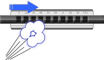 Mundharmonika ausblasen