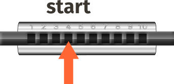 Mundharmonika Start